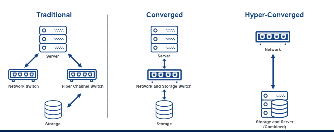 Network Models